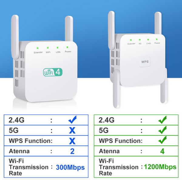 Wireless WiFi Repeater 5G WiFi Extender