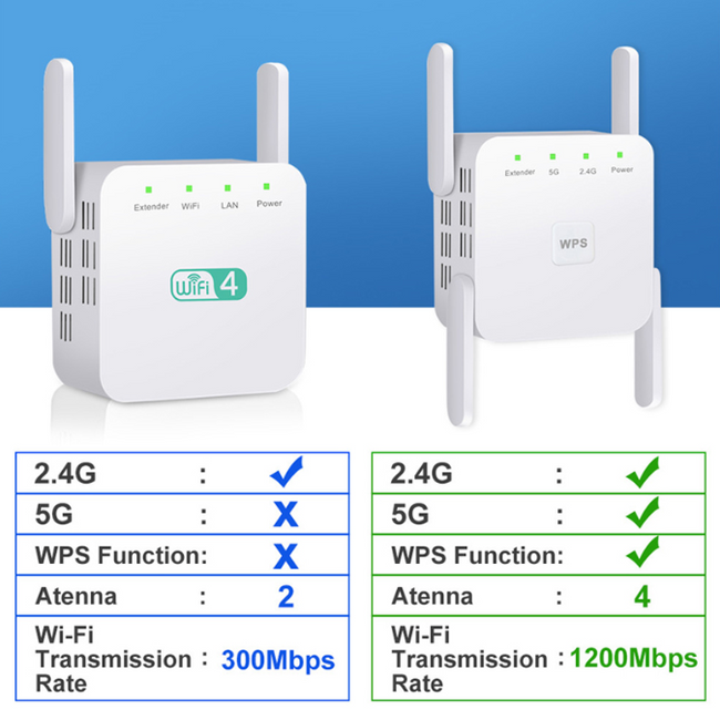 Wireless WiFi Repeater 5G Extender |