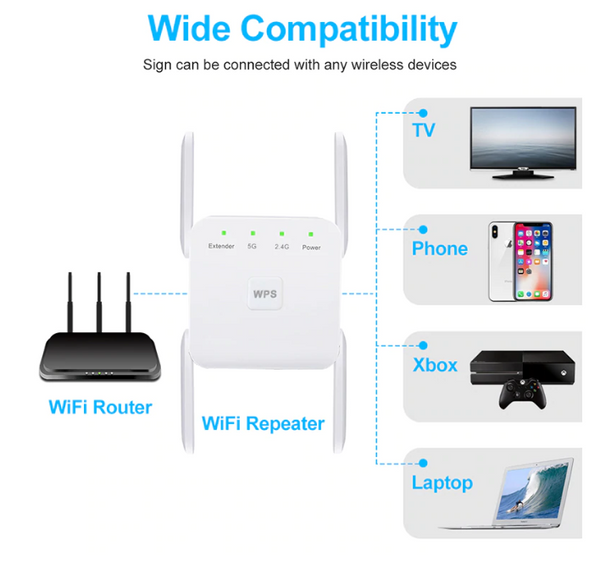 Wireless WiFi Repeater 5G WiFi Extender